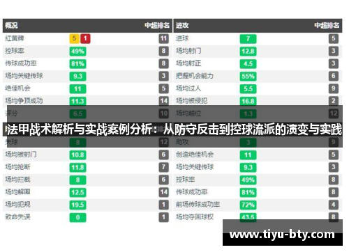 法甲战术解析与实战案例分析：从防守反击到控球流派的演变与实践