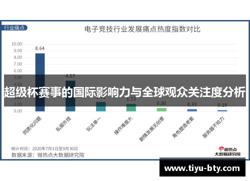 超级杯赛事的国际影响力与全球观众关注度分析