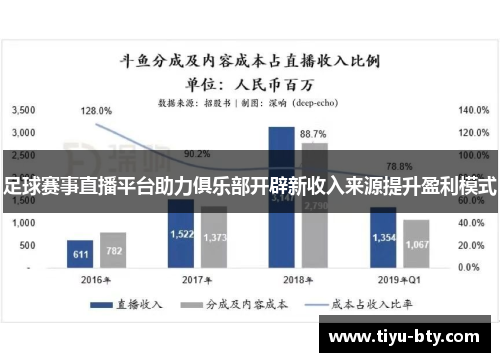 足球赛事直播平台助力俱乐部开辟新收入来源提升盈利模式