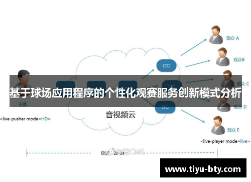 基于球场应用程序的个性化观赛服务创新模式分析