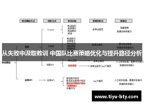 从失败中汲取教训 中国队比赛策略优化与提升路径分析