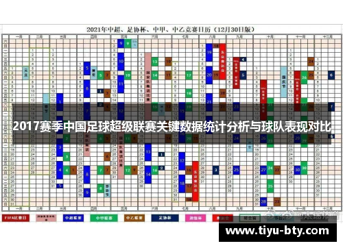 2017赛季中国足球超级联赛关键数据统计分析与球队表现对比