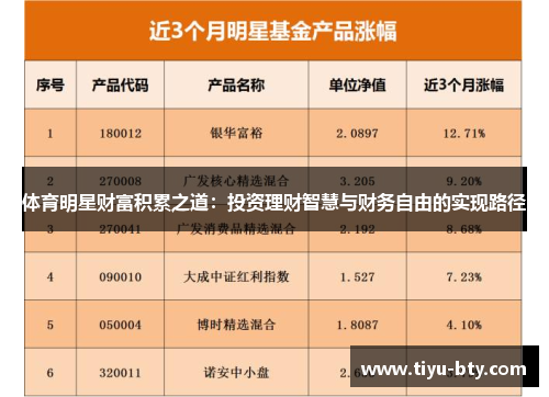 体育明星财富积累之道：投资理财智慧与财务自由的实现路径