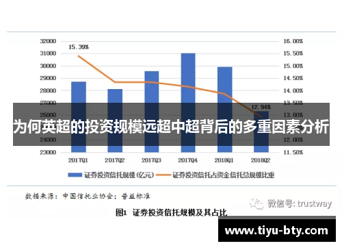 为何英超的投资规模远超中超背后的多重因素分析