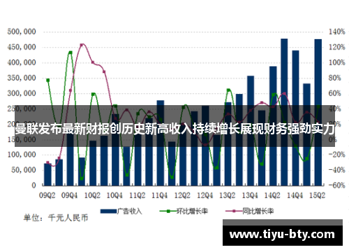 曼联发布最新财报创历史新高收入持续增长展现财务强劲实力