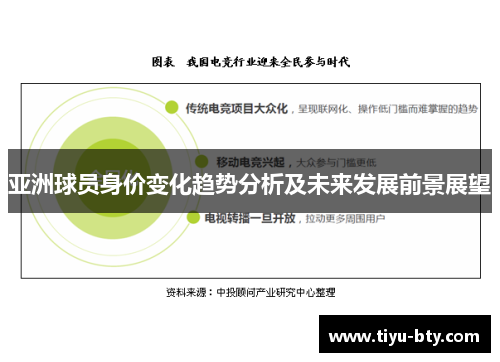 亚洲球员身价变化趋势分析及未来发展前景展望