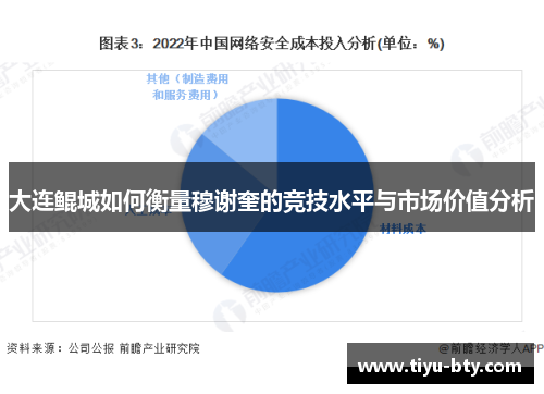 大连鲲城如何衡量穆谢奎的竞技水平与市场价值分析