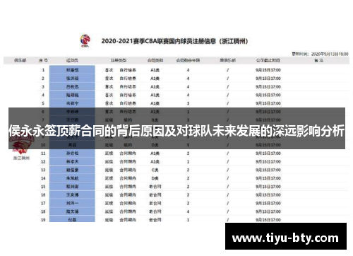 侯永永签顶薪合同的背后原因及对球队未来发展的深远影响分析