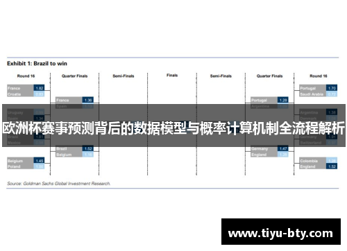欧洲杯赛事预测背后的数据模型与概率计算机制全流程解析