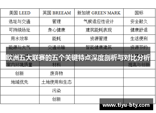 欧洲五大联赛的五个关键特点深度剖析与对比分析 欧洲五大联赛的五个关键特点深度剖析与对比分析