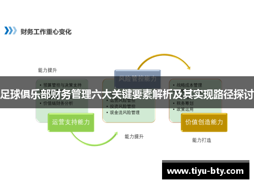 足球俱乐部财务管理六大关键要素解析及其实现路径探讨