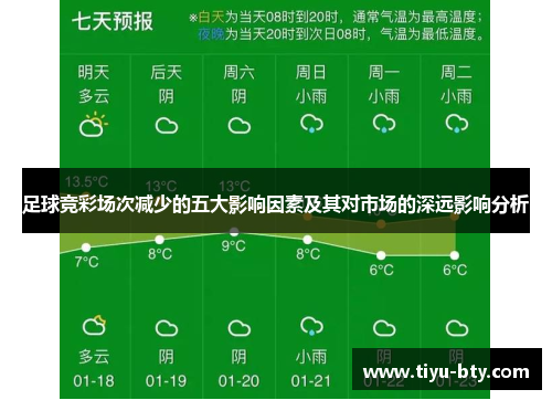足球竞彩场次减少的五大影响因素及其对市场的深远影响分析 足球竞彩场次减少的五大影响因素及其对市场的深远影响分析