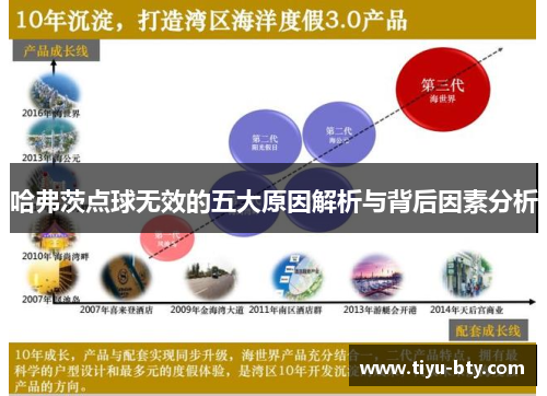 哈弗茨点球无效的五大原因解析与背后因素分析 哈弗茨点球无效的五大原因解析与背后因素分析
