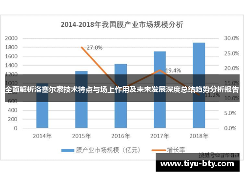 全面解析洛塞尔索技术特点与场上作用及未来发展深度总结趋势分析报告 全面解析洛塞尔索技术特点与场上作用及未来发展深度总结趋势分析报告
