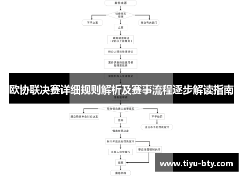 欧协联决赛详细规则解析及赛事流程逐步解读指南 欧协联决赛详细规则解析及赛事流程逐步解读指南