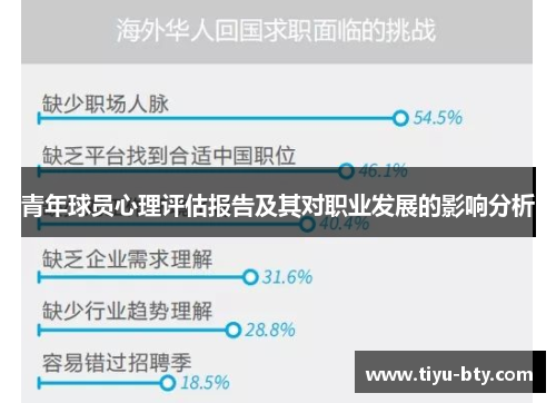 青年球员心理评估报告及其对职业发展的影响分析