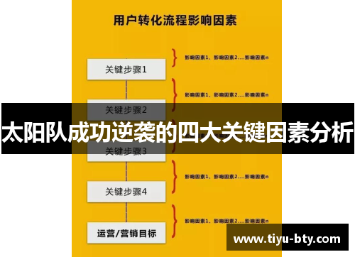 太阳队成功逆袭的四大关键因素分析 太阳队成功逆袭的四大关键因素分析